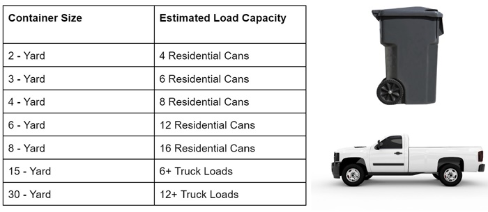 Dumpster Sizing Comparison Chart