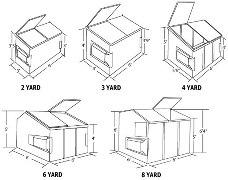 Frontload Container Sizes